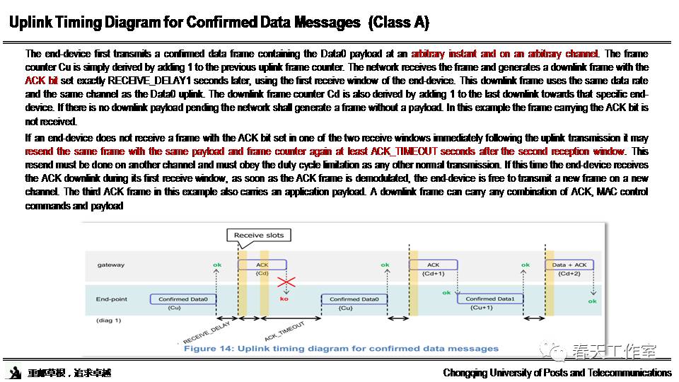 Research and Standards Interpretation of LoRa Technology