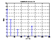 Getting Started with Renesas RA6M4: Fast Fourier Transform Test