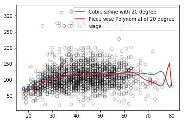 Step-by-Step Guide to Regression with Python