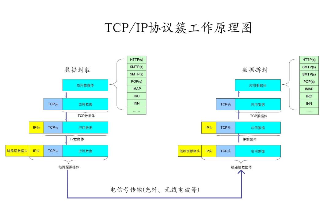 A Detailed Explanation of HTTP