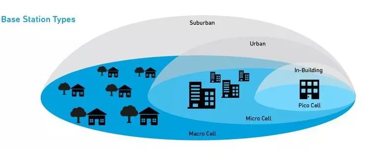 5G Edge Computing: Small Cells for Flexible and Rapid MEC Deployment