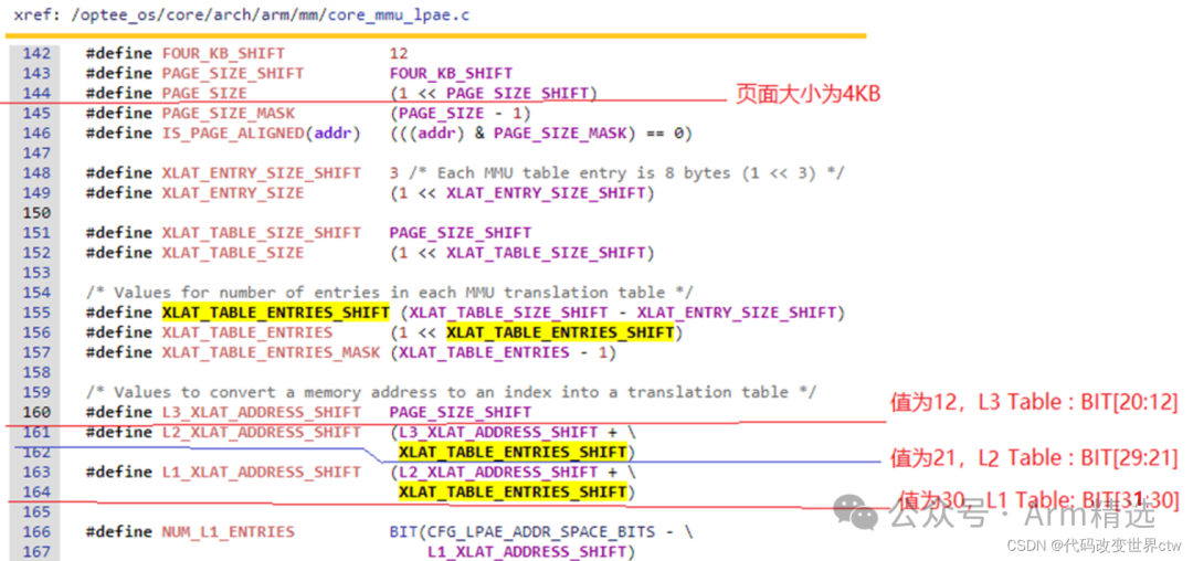 Deep Learning on Armv8/Armv9 MMU