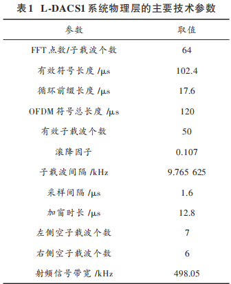 Overview of L-DACS1 System Design Based on Yun SDR