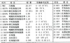 Understanding The Relationship Between WBC And CRP