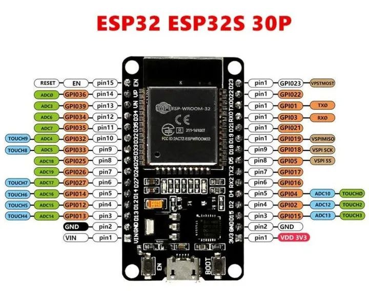 Can The ESP-32 Dominate Over STM32 in IoT?