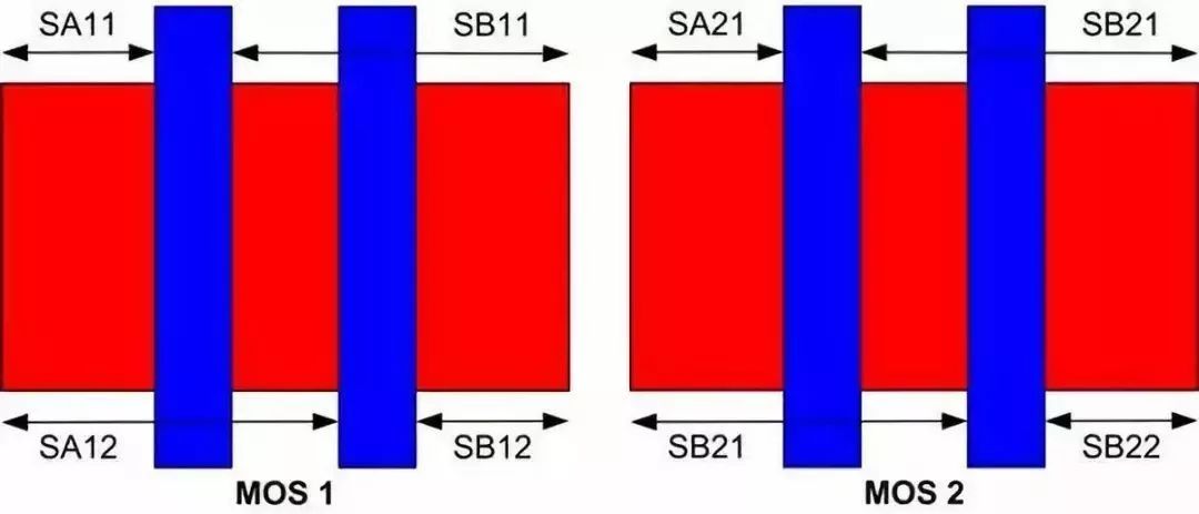 Understanding Integrated Circuit Manufacturing Technology