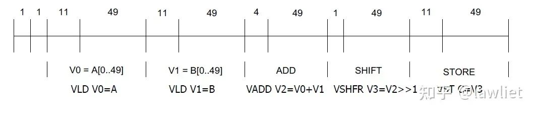 Understanding SIMD in Computer Architecture