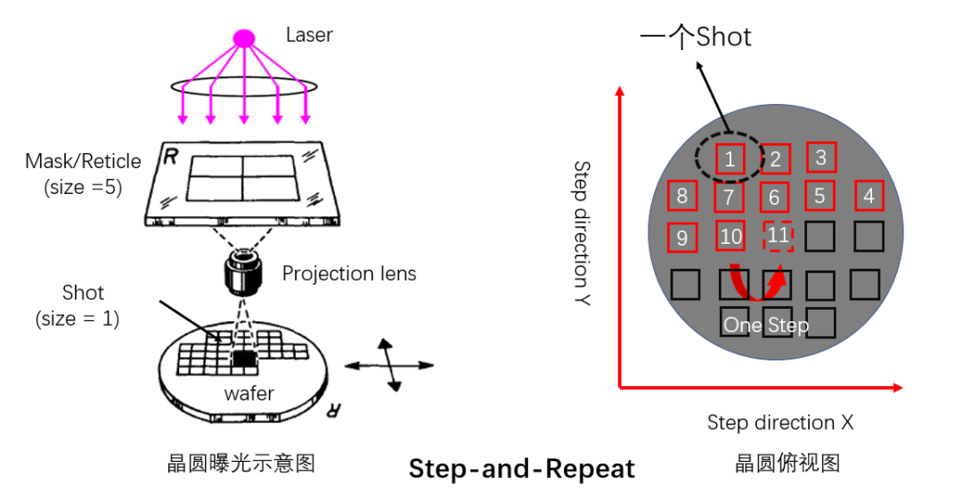 Key Steps After Chip Design Completion