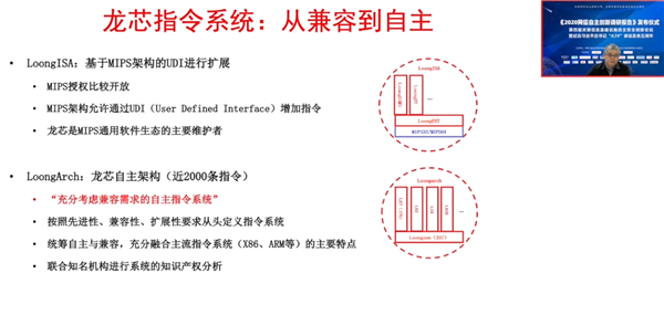 Detailed Explanation of LoongArch Instruction Set: Compatible with MIPS/ARM/x86