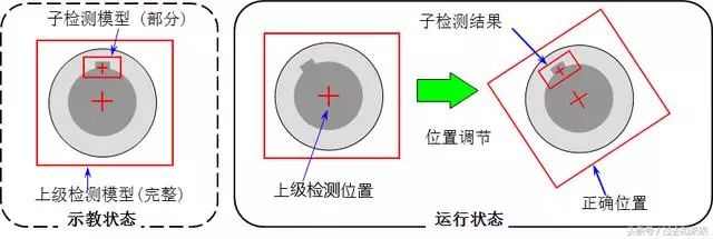 Detailed Explanation of Fanuc Robot Vision Functions