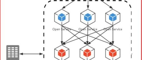 OpenFeign: The Remote Messenger for Java HTTP Clients