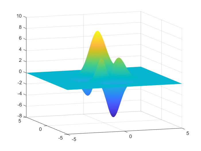 MATLAB Plotting Tips and Tricks