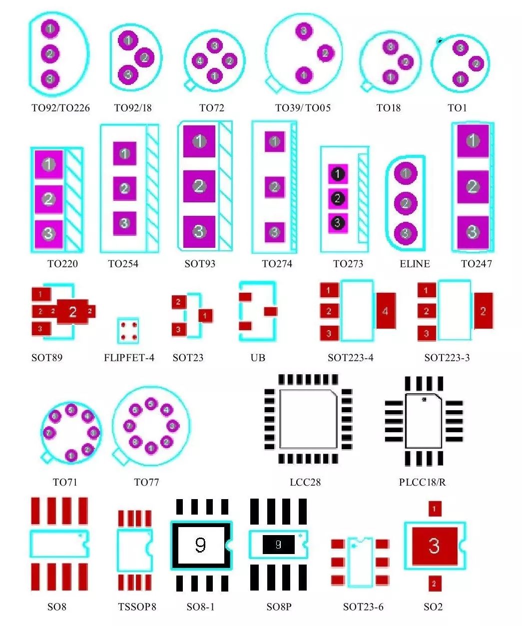Comprehensive Guide to Component PCB Packaging