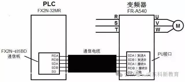Understanding PLC and Inverter Communication Wiring