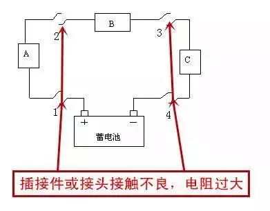Comprehensive Guide to Automotive Circuit Diagrams