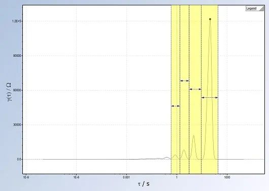 DRT Analysis Made Easy with the Right Tools