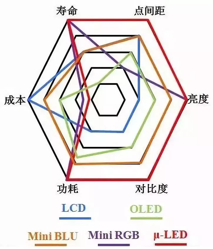 Analysis of Mini LED Backlight Technology, Market, and Development Challenges