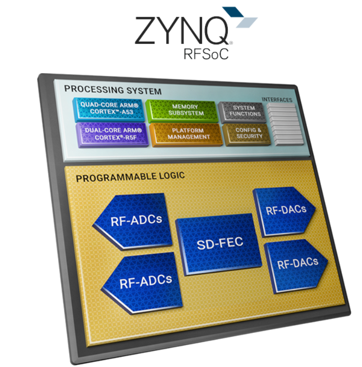 Xilinx Releases: Considerations for Deploying Transceiver Systems at the Same Location