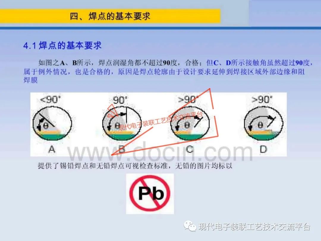 PCBA Visual Inspection Training Course (IPC-A-610)
