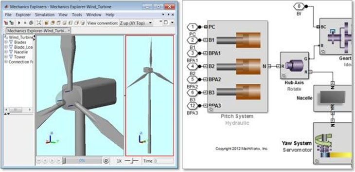 Applications of MATLAB and Simulink in Industrial Automation and Mechanical Fields