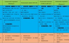 Overview of Non-Targeted Uptake and Toxicity Mechanisms of ADC Drugs