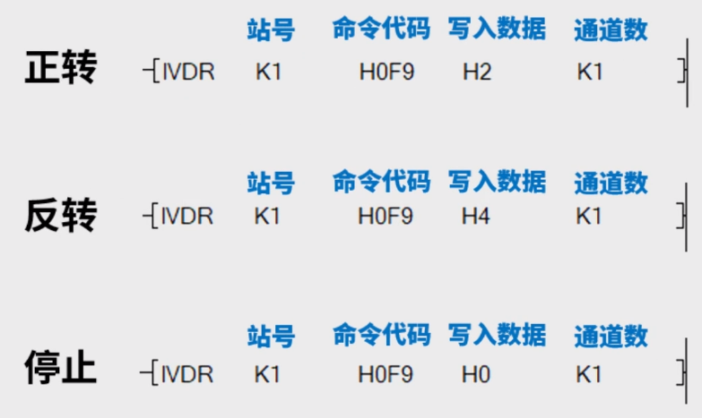 Essential! FX3U and Mitsubishi E800 Inverter Communication Application