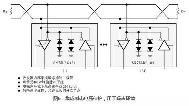 Complete Guide to RS-485 Interface Circuit
