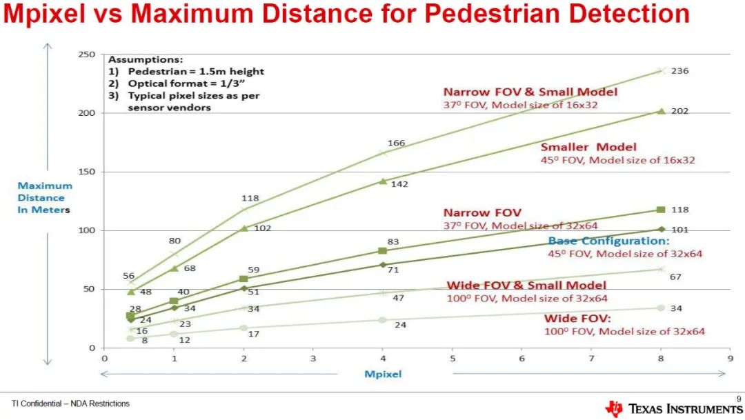Demystifying ADAS Perception Cameras - Resolution and Frame Rate