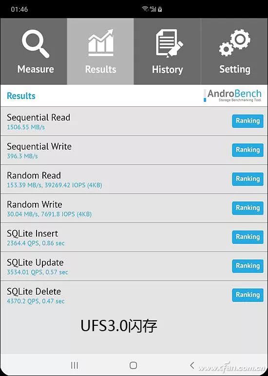 How Powerful Is UFS3.0 Flash Memory?