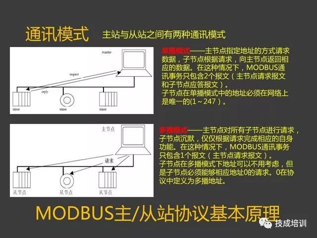 Wow! The Modbus Protocol Is So Simple