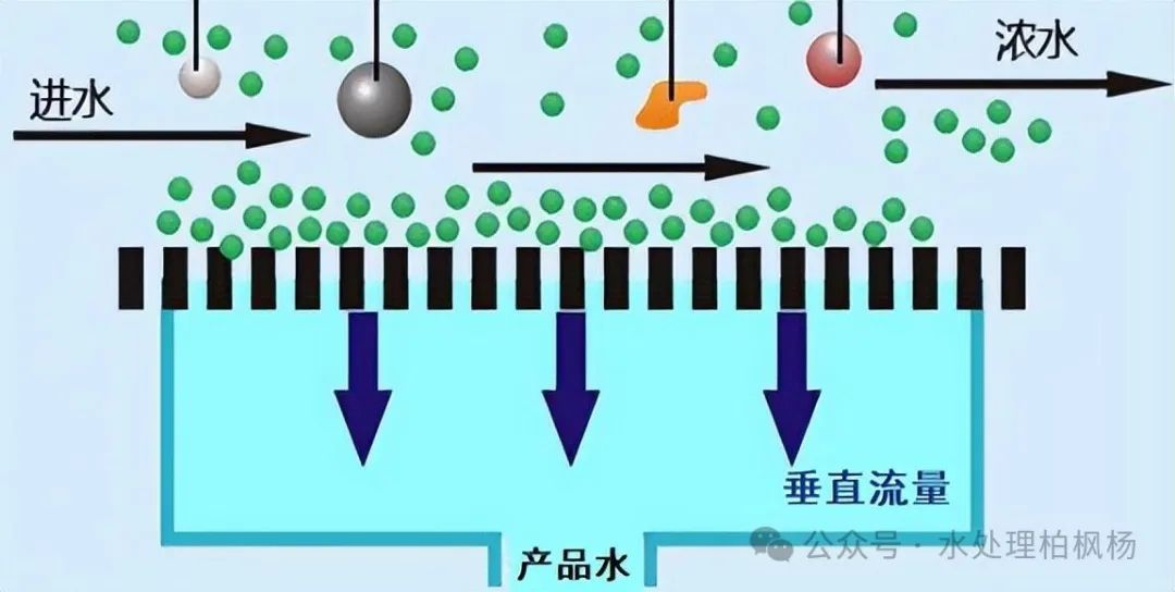 Fundamentals of Reverse Osmosis (Illustrated)