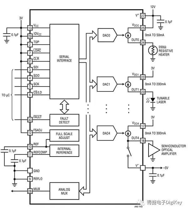 Why Use Current Output DACs and How to Use Them Effectively?