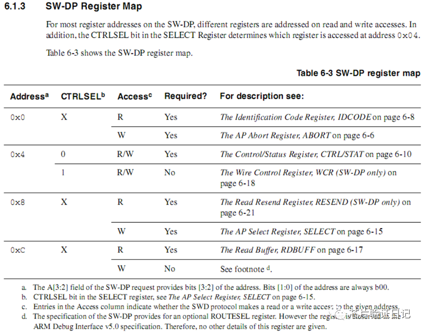 Understanding ARM Debug Interface: SWD