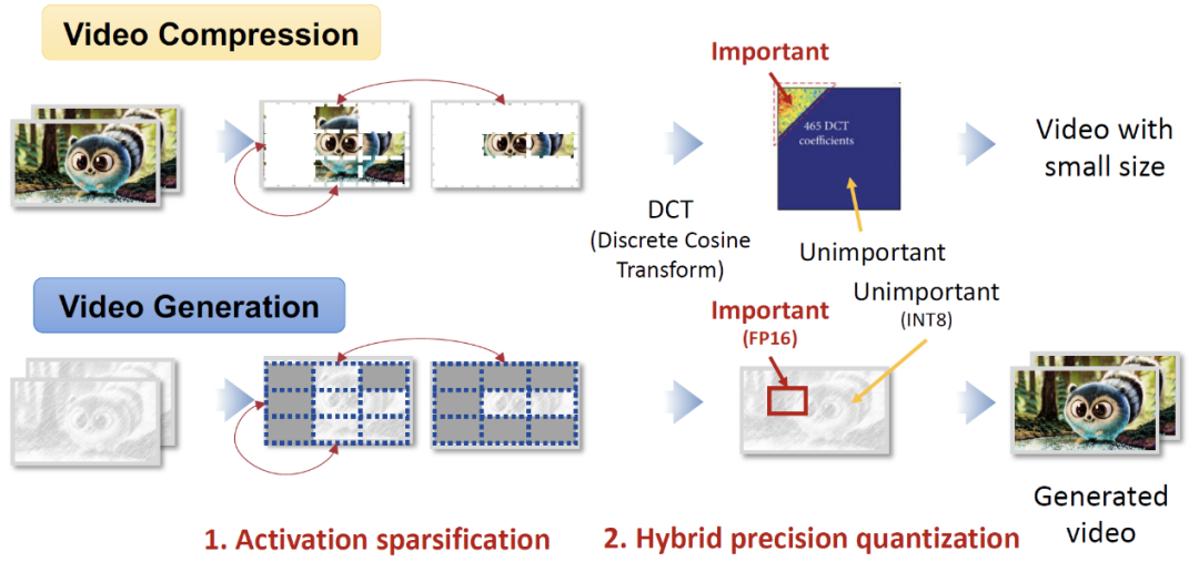Asia's First! Wuwen Xinqiong Wins Best Paper Award at FPGA'25 for Proposing the First Video Generation Large Model Inference IP, Significantly Enhancing Hardware Computing Power through Software-Hardware Collaboration
