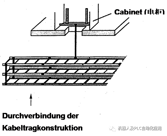 PROFIBUS Wiring Guide