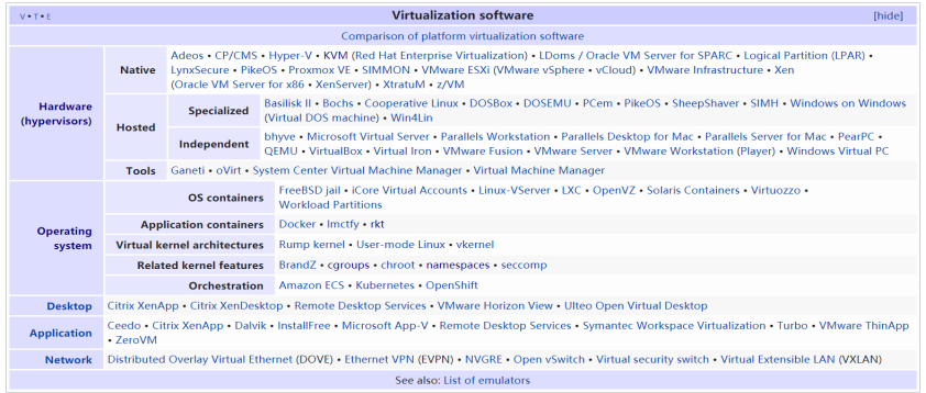 Overview of Virtualization Technology