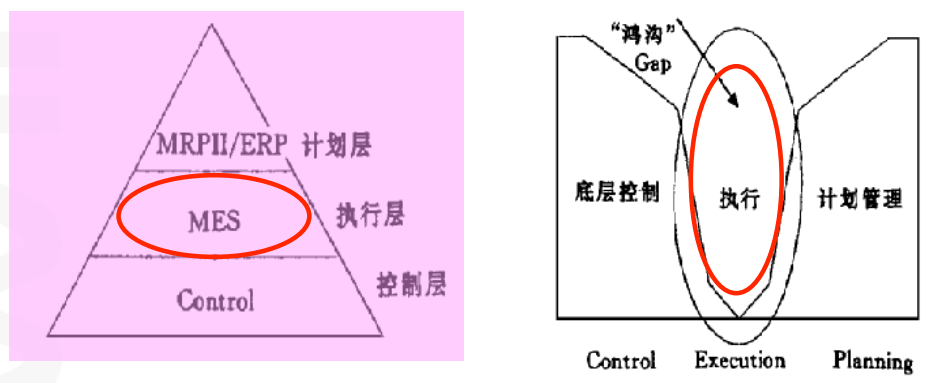 MES Systems in the Era of Industrial Internet