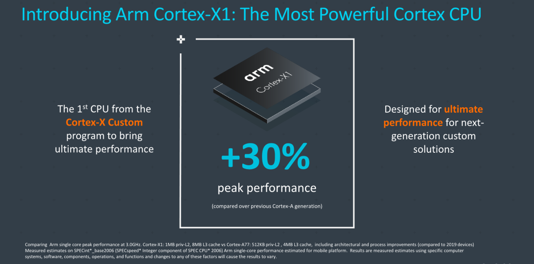Snapdragon 875 and Exynos 1000 to Use 5nm Process and Cortex X1 Cores
