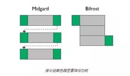 Detailed Analysis of ARM's Latest GPU Mali-G71