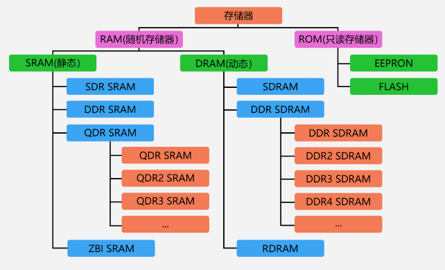 Functional Safety Technology Implementation in MCU Storage Units