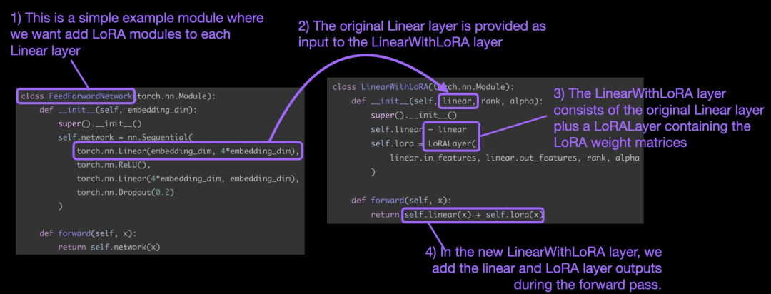 How to Write LoRA Code from Scratch: A Tutorial