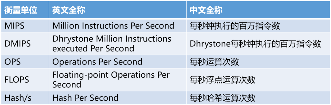 Understanding Computing Power: A Must-Read Article