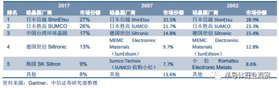 Comprehensive Introduction to Semiconductor Wafers Beyond Silicon