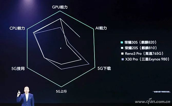 Kirin 820 Review: Is It Really the Strongest Mid-Range 5G SoC?