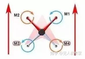 Understanding Drone Flight Principles