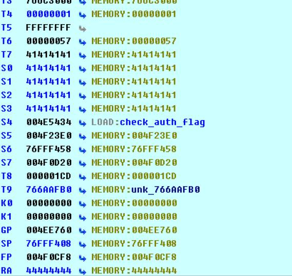 Exploiting MIPS Stack Overflow Vulnerability