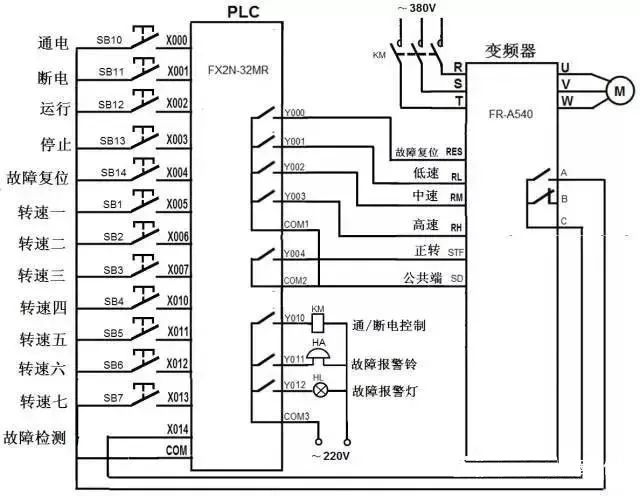 Understanding PLC and Inverter Communication Wiring