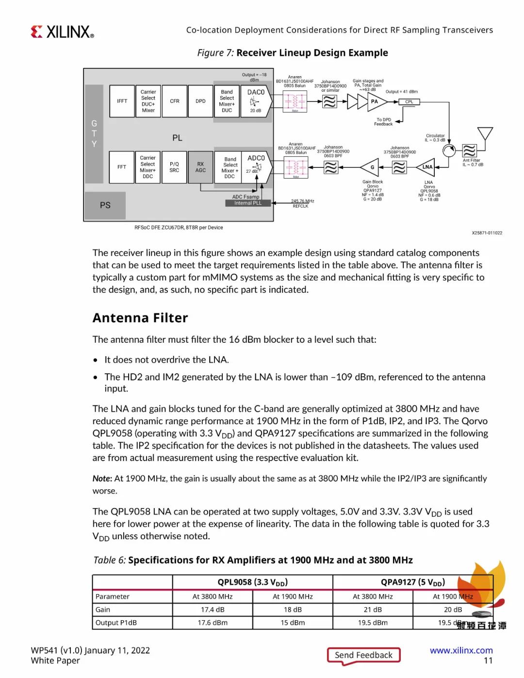 Xilinx Releases: Considerations for Deploying Transceiver Systems at the Same Location