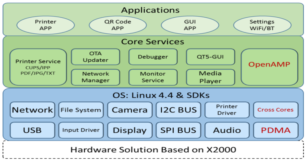 Key Factors in Edge Intelligence Market: AI Chip Selection