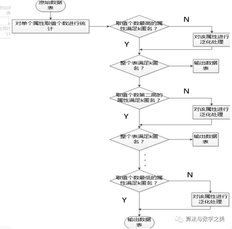 Introduction to Information Security and Cryptography